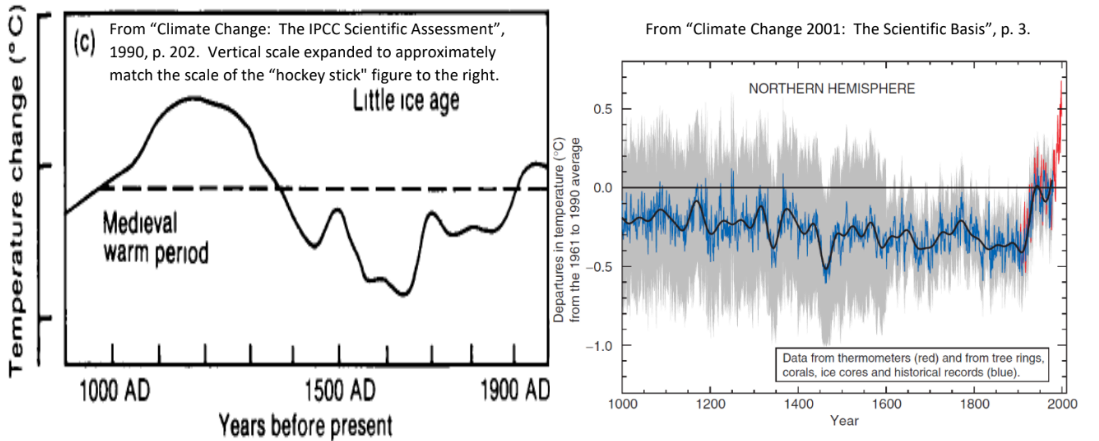 Opinion: The Religion of Climate Change Alarmism